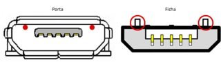 USB Port with marked bolt locations